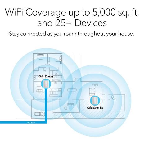 Bundling ORBI RBK50 + ORBI RBS50 Satelit (1 router + 2 satelit) - Garansi 2 Tahun