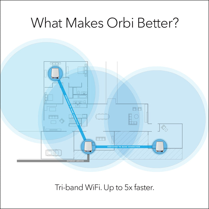 ORBI RBK853 Tri Band Mesh WiFi 6 System AX6000 (1 router + 2 satellites) - Garansi 2 tahun