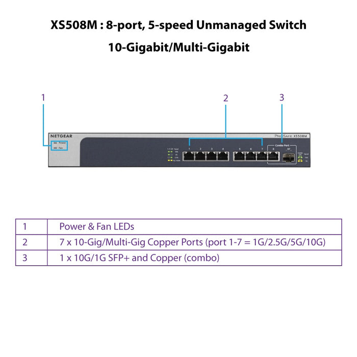 XS508M 8 Port 10G Multi Gigabit Ethernet UNMANAGED SWITCH With 1x10G SFP+ Desktop/Rackmount & Prosafe - Garansi 10 Tahun