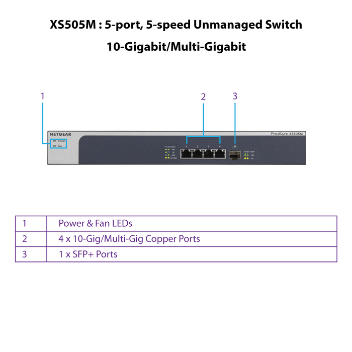 (Pre-Order) XS505M 5 Port 10G Multi Gigabit Ethernet UNMANAGED SWITCH With 1x10G SFP Desktop/Rackmount & Prosafe - Garansi 10 Tahun