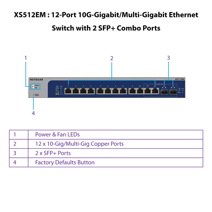 XS512EM 12 Port 10G Gigabit/Multi-Gigabit Ethernet Switch with 2SFP+ Combo Ports - Garansi 2 Tahun