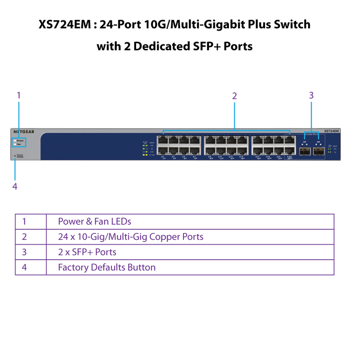 XS724EM 24 Port 10G/Multi Gigabit Plus Switch with 2 Dedicated SFP+ Ports - Garansi 10 Tahun