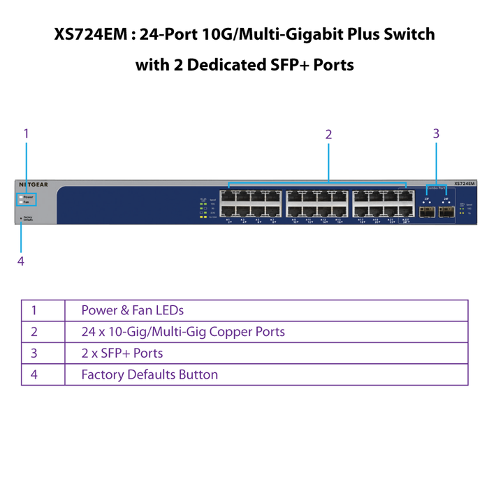 XS724EM 24-Port 10G/Multi-Gigabit Plus Switch with 2 Dedicated SFP+ Ports - Garansi 10 Tahun