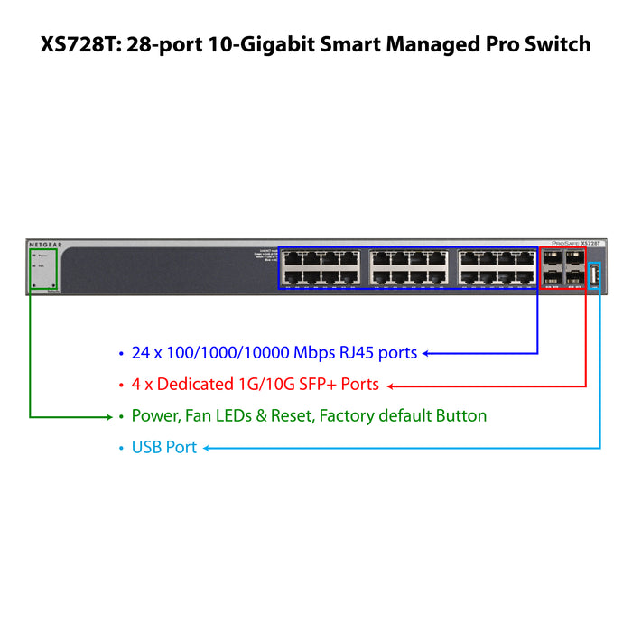 XS728T 28 Port 10 Gigabit Copper SMART MANAGED PRO SWITCH - Garansi 10 Tahun