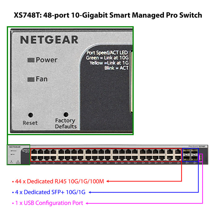 XS748T 48 Port 10-Gigabit Ethernet Smart Switch with 4 Dedicated SFP+ Ports - Garansi 10 Tahun