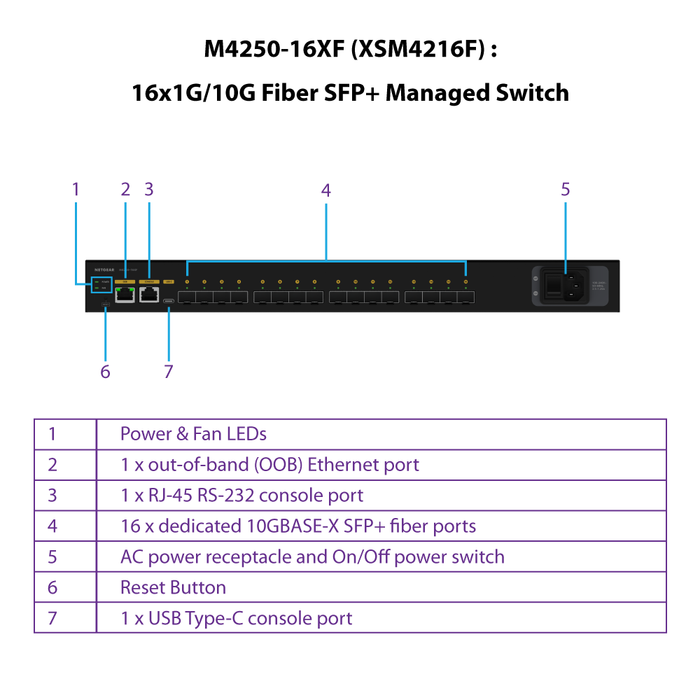 XSM4216F AV Line M4250 16x1G/10G Fiber SFP+ Managed Switch - Garansi 10 Tahun