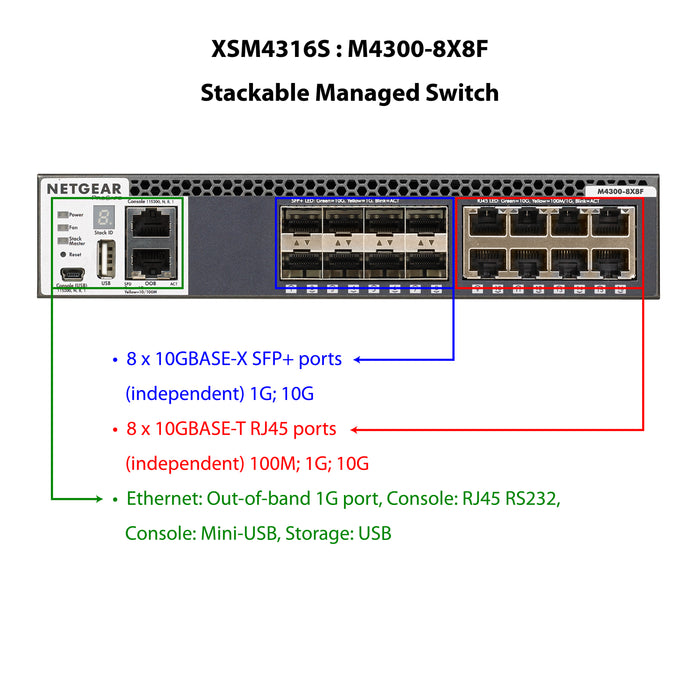 XSM4316S AV Line M4300 8X10G, 8XSFP+ Managed Switch - Garansi 10 Tahun
