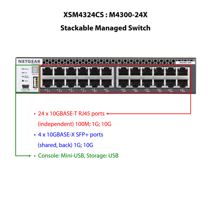 (Pre-Order) AV Line M4300-24X (XSM4324CS) 24x10G and 4xSFP+ (shared) Managed Switch - Garansi 10 Tahun