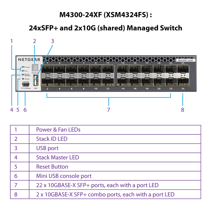 XSM4324FS AV Line M4300 24xSFP+ and 2x10G (shared) Managed Switch - Garansi 10 Tahun