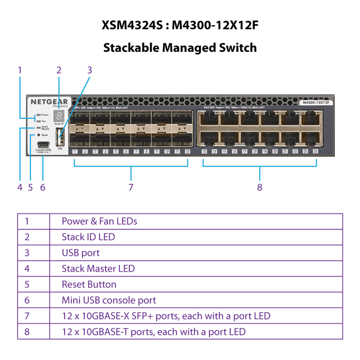 AV Line M4300-12X12F (XSM4324S) 12X10G, 12XSFP+ Managed Switch - Garansi 10 Tahun