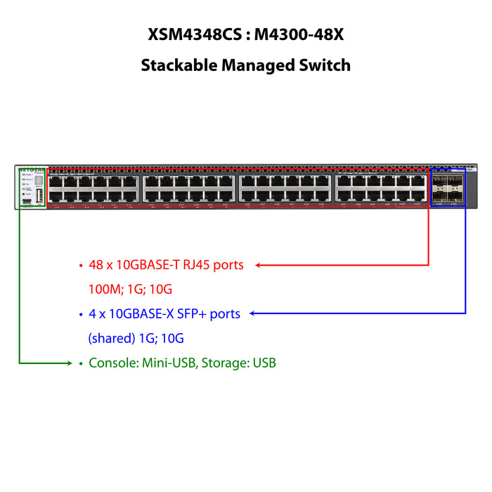 (Pre-Order) AV Line M4300-48X (XSM4348CS) 48x10G and 4xSFP+ (shared) Managed Switch - Garansi 10 Tahun