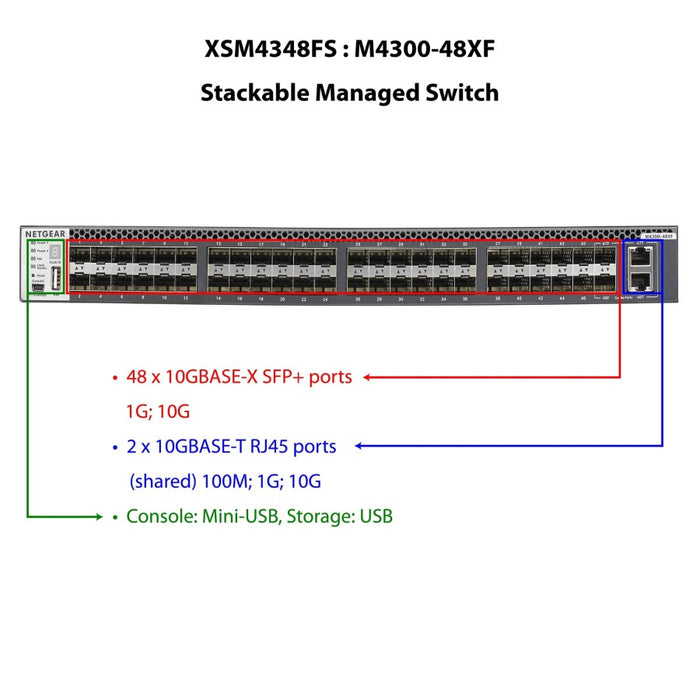 XSM4348FS 48XSFP+ AND 2X10G (SHARED) MANAGED SWITCH - Garansi 10 Tahun