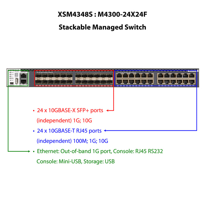 AV Line M4300-24X24F (XSM4348S) 24x10G and 24xSFP+ Managed Switch - Garansi 10 Tahun