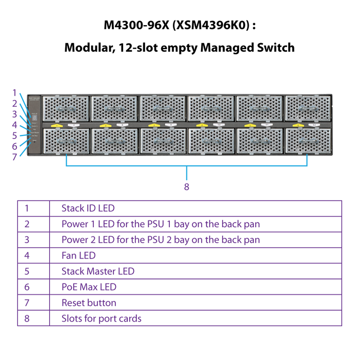 (Pre-Order) XSM4396K0 12 SLOT MODULAR STACKABLE MANAGED SWITCH FULL POE+ - Garansi 10 Tahun