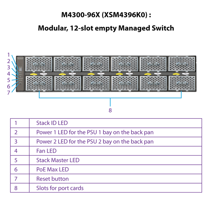 (Pre-Order) AV Line M4300-96X (XSM4396K0) Modular, 12-slot empty Managed Switch - Garansi 10 Tahun