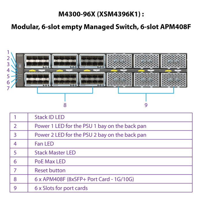 (Pre-Order) AV Line M4300-96X (XSM4396K1) Modular, 12-slot empty Managed Switch - Garansi 10 Tahun
